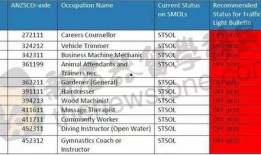 散兵最新技能爆料表格