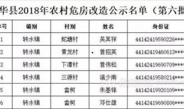 五华县最新爆料案件名单,多起案件引发社会关注”