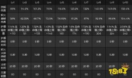 原神雷诺技能爆料表最新,雷神之力，觉醒风暴之怒